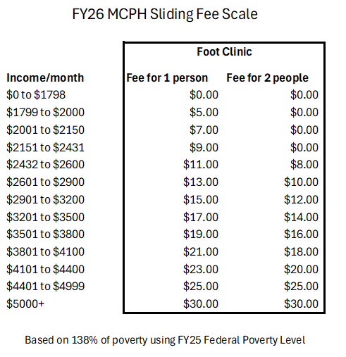 sliding fee scale fy26